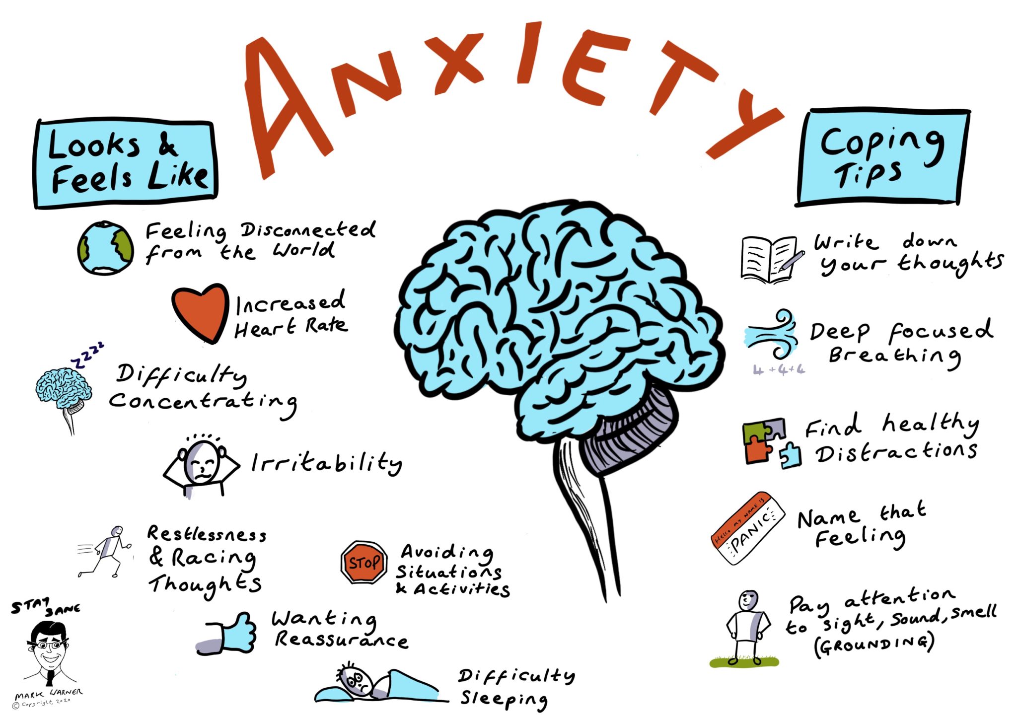 Anxiety How it looks & feels Stay Sane